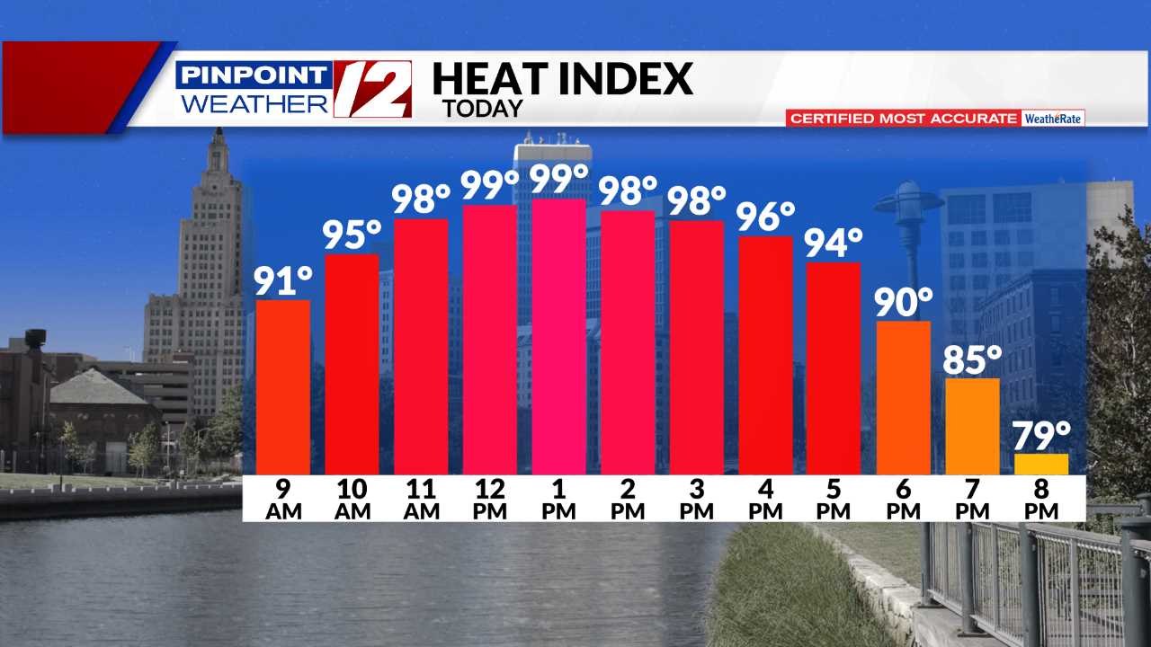 Advertencia de calor: se avecinan temperaturas acerca a los 100° esta tarde