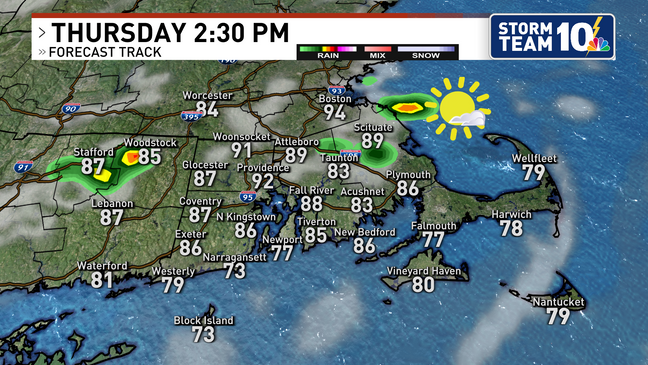 Esta semana vamos hacia otra ola de calor