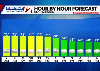Chubascos y tormentas; hoy descenso de las temperaturas