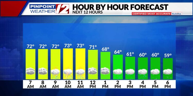 Chubascos y tormentas; hoy descenso de las temperaturas