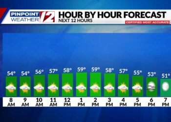 Hoy habrá viento y frío; el huracán Fiona traerá grandes olas a la costa