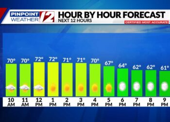 El tiempo ahora: Nubes a sol, suave y con brisa hoy