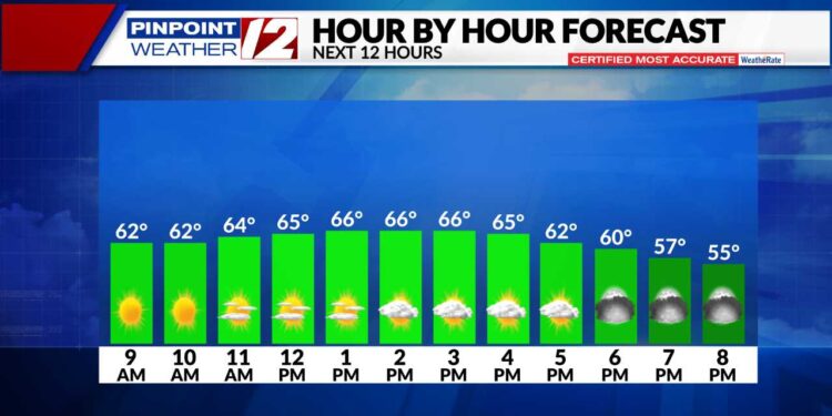 El tiempo ahora: Fresco y seco hoy; Ian se debilita a tormenta tropical
