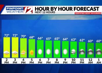 El tiempo ahora: Soleado, con brisa y suave hoy