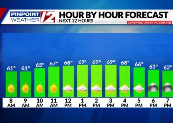 El tiempo ahora: Seco y agradable en el sur de Nueva Inglaterra