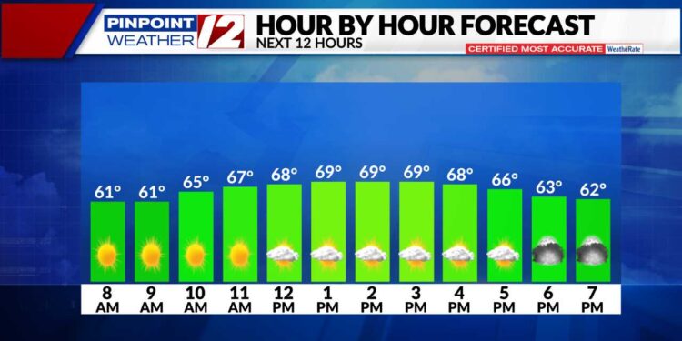 El tiempo ahora: Seco y agradable en el sur de Nueva Inglaterra