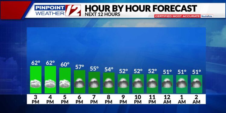 El tiempo ahora: Hoy seco; los remanentes de Ian traen lluvias el sábado