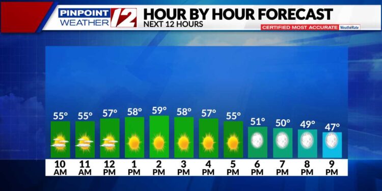 El tiempo ahora: Mucho más fresco y brillante para el resto del sábado