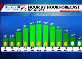 El tiempo ahora: Se avecina un día templado y soleado