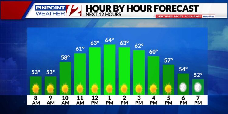 El tiempo ahora: Se avecina un día templado y soleado
