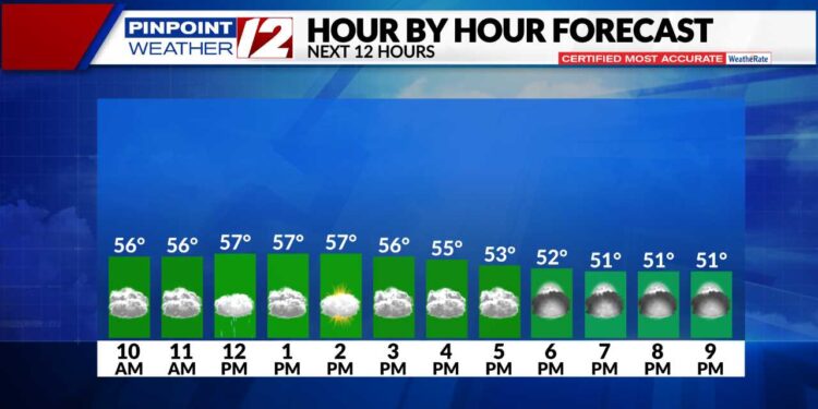 El tiempo ahora: Continúa el tiempo ventoso y fresco