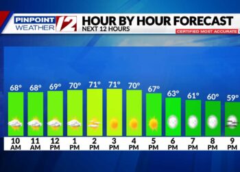 El tiempo ahora: Cielos despejados, hoy mucho más cálido