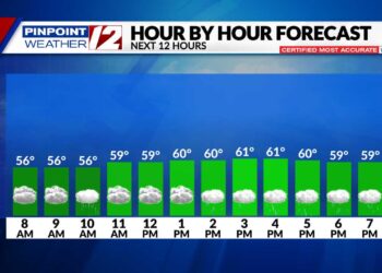 El tiempo ahora: Hoy más fresco con chubascos pasajeros hasta la madrugada del martes