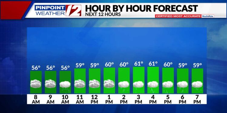 El tiempo ahora: Hoy más fresco con chubascos pasajeros hasta la madrugada del martes