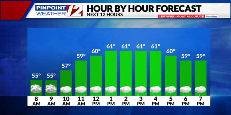 Lluvia en el día de hoy; algunos chubascos/llovizna para el partido de los Patriots
