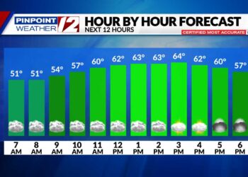 El tiempo ahora: Halloween suave y principalmente seco