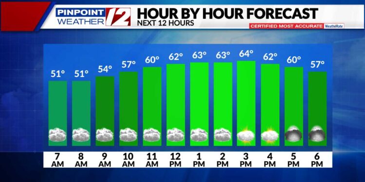 El tiempo ahora: Halloween suave y principalmente seco