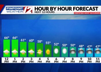 El tiempo ahora: Más seco con sol parcial esta tarde