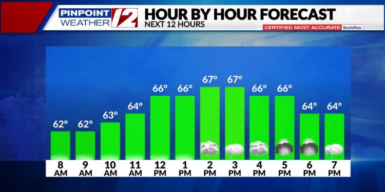 Alerta meteorológica: hoy niebla densa, leve y chispas
