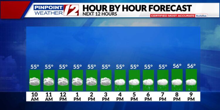El tiempo ahora: Chubascos fríos y vientos fuertes en los próximos dos días