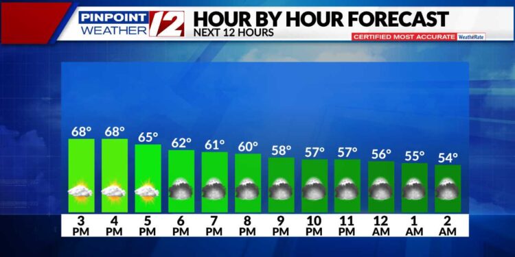 El tiempo ahora: Se está secando, hoy se despeja gradualmente