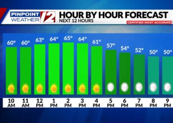 El tiempo ahora: Comienzo frío, tarde suave