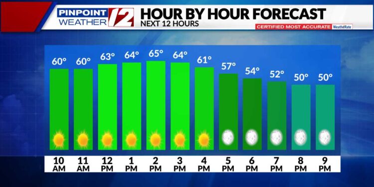 El tiempo ahora: Comienzo frío, tarde suave