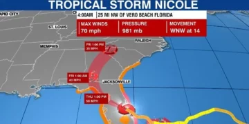 La tormenta tropical Nicole golpea la Florida con fuertes vientos y mareas de tempestad