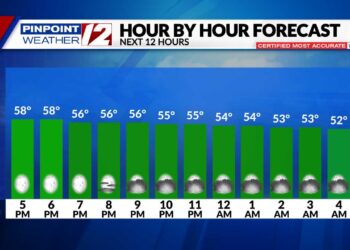 Alerta meteorológica: Se emite un aviso de viento en la costa de RI y MA