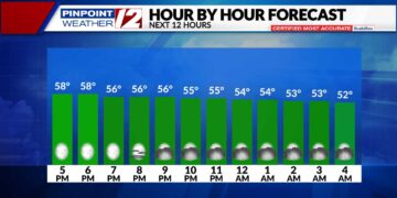 Alerta meteorológica: Se emite un aviso de viento en la costa de RI y MA