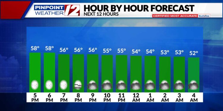 Alerta meteorológica: Se emite un aviso de viento en la costa de RI y MA