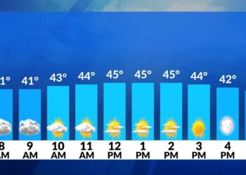 El tiempo ahora: Hoy con vientos fríos