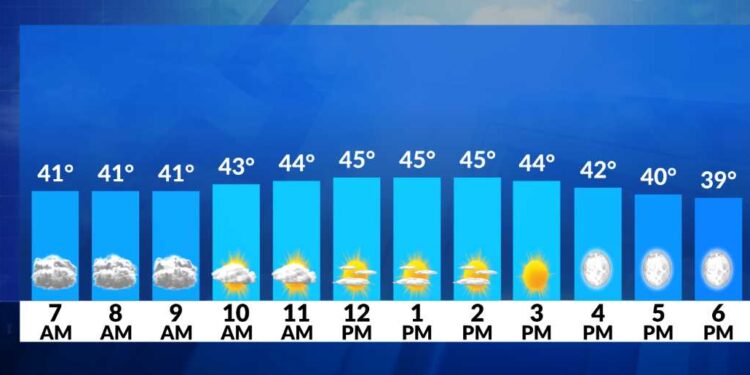 El tiempo ahora: Hoy con vientos fríos