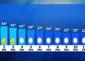 El tiempo ahora: Sol frío hoy; primeros copos para algunos esta semana