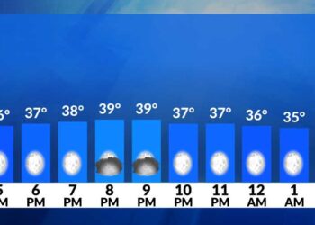 El tiempo ahora: Cielos secos hasta el día de Acción de Gracias