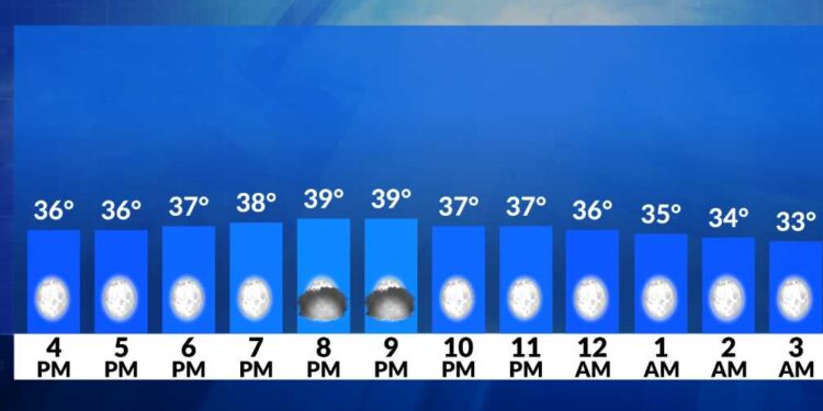 El tiempo ahora: Cielos secos hasta el día de Acción de Gracias