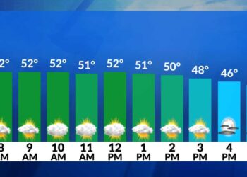El tiempo ahora: Viento con un comienzo suave, y un final más fresco hoy