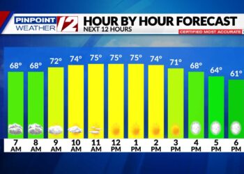 El tiempo ahora: Un último día muy cálido