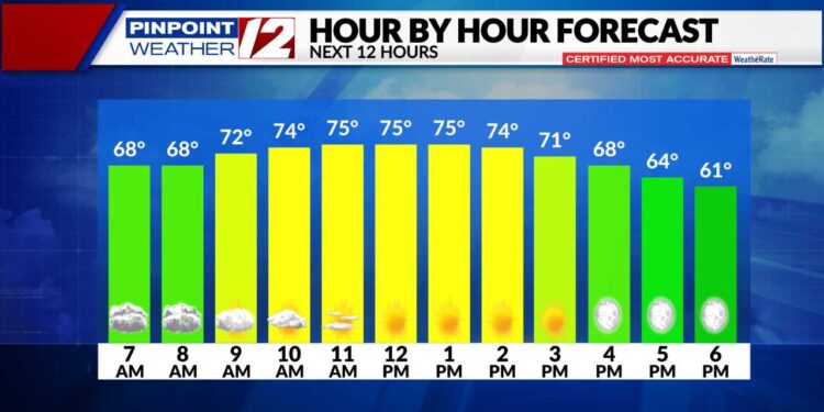 El tiempo ahora: Un último día muy cálido