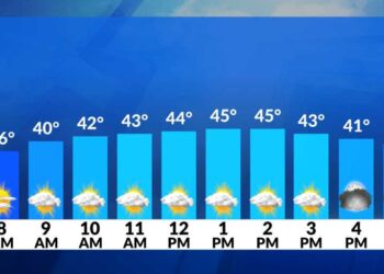 El tiempo hoy es seco – Alerta Meteorológica