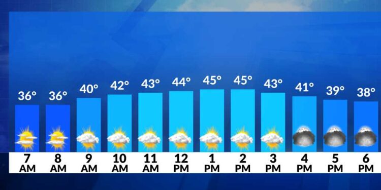 El tiempo hoy es seco – Alerta Meteorológica