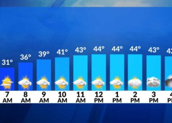 El tiempo ahora: Otro día de frío, la lluvia llega esta noche