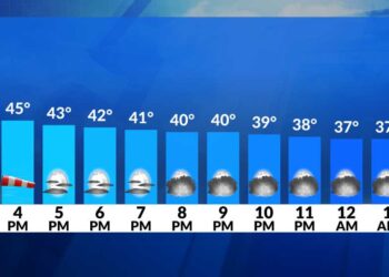El tiempo ahora: Se está secando, se despeja gradualmente esta tarde