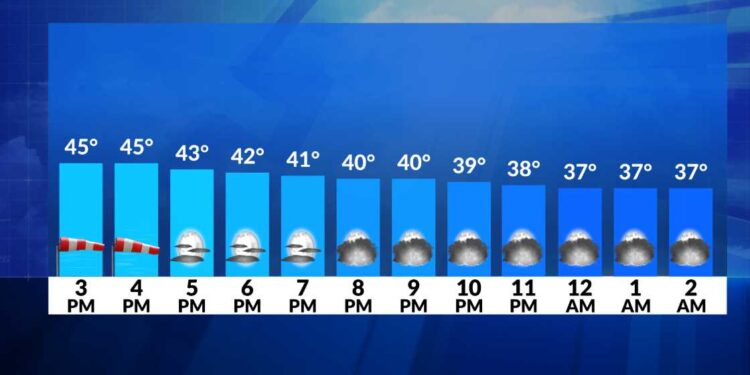 El tiempo ahora: Se está secando, se despeja gradualmente esta tarde