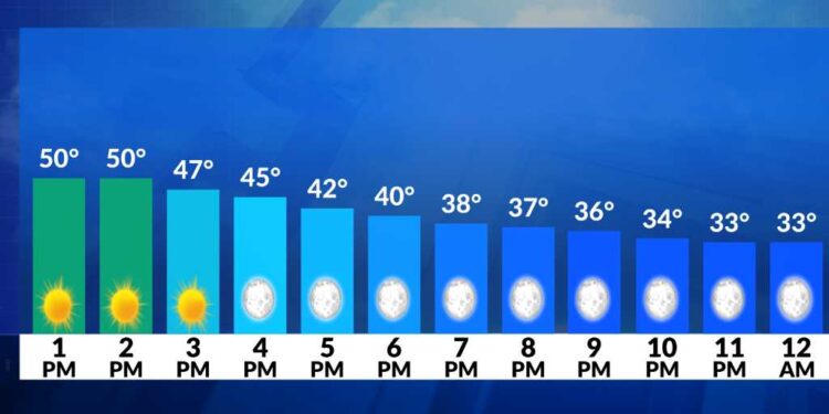 El tiempo ahora: Soleado y agradable esta tarde