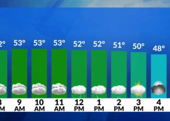 El tiempo ahora: Un final de semana nublado y lluvioso