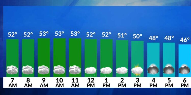 El tiempo ahora: Un final de semana nublado y lluvioso