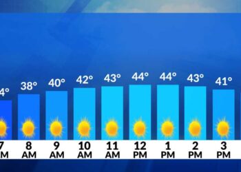 El tiempo ahora: Vientos fríos hoy; sigue el frío este fin de semana