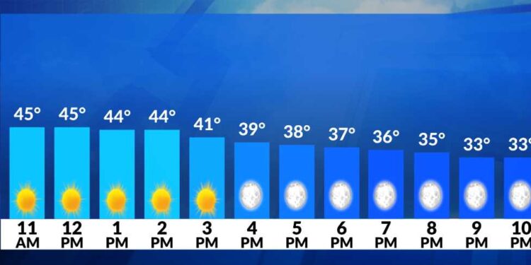 El tiempo ahora: Se avecina un tramo más fresco
