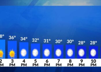 El tiempo ahora: Hoy frío y seco